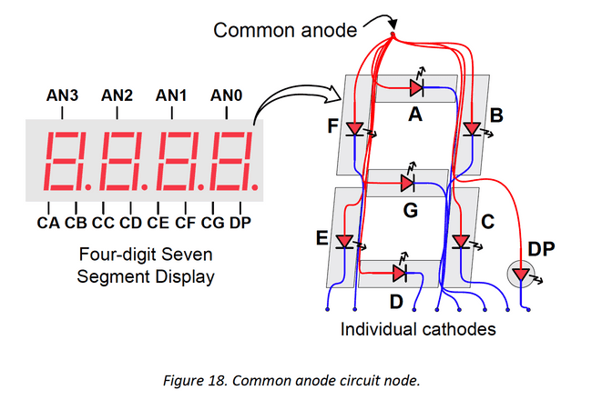 Common Anode